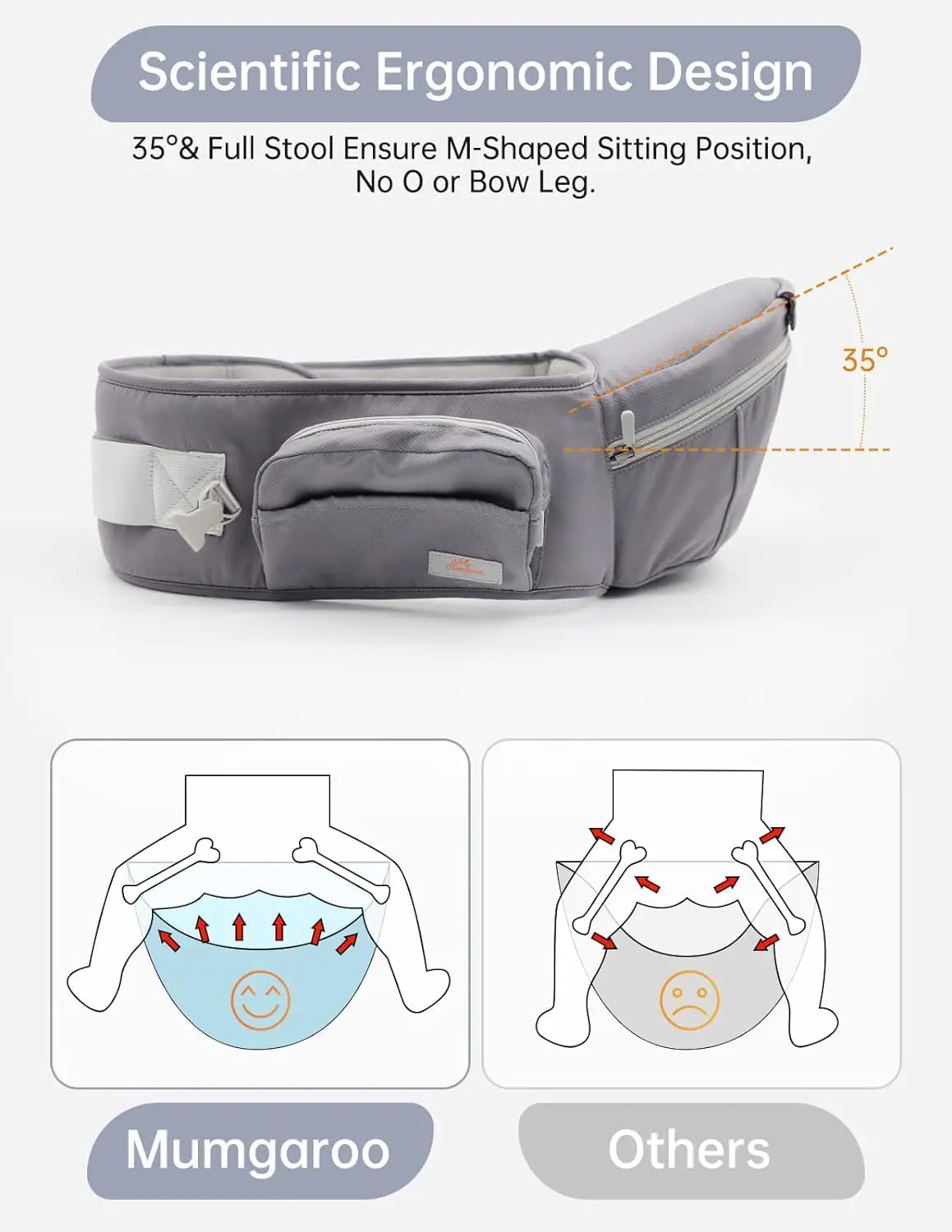 All Position Baby Hip Carrier